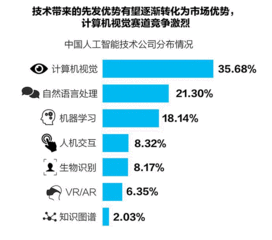AI賦能商業化加快落地 最新中國人工智能行業商業化進展報告
