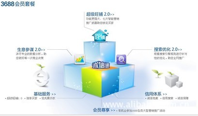 誠信通服務(wù) 一站式網(wǎng)絡(luò)工程解決方案