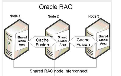 Oracle數據庫連接方法詳解 面向數據庫開發與管理的實戰指南