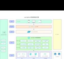 Java語言實現高效Oracle數據庫管理系統的開發實戰指南