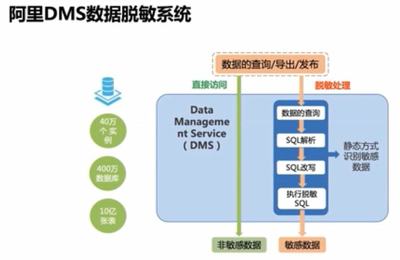 隱私計算與數據庫管理 浙江大學求是講席教授任奎談前沿進展