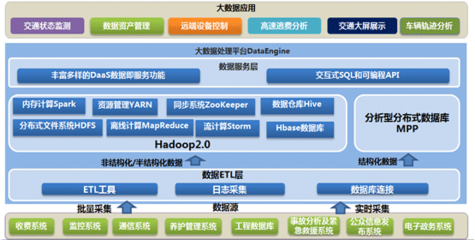 交通大數據解決方案 數據庫開發與管理的核心策略與實踐