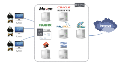 Java培訓中的數據庫開發與管理 構建高效數據驅動應用