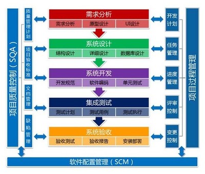裝配制造業軟件定制與石膏行業數據庫開發管理 助力工廠智能化升級