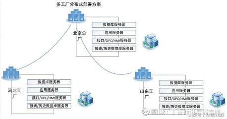 智慧協同，全局可視——天心天思助力集團公司多工廠智能制造MES管理架構規劃