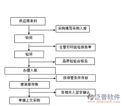 實時庫存軟件數據庫開發與管理 高效運營的核心支柱