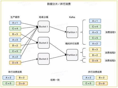 超硬漢圖數據庫實踐 從百億數據到一站式自助管理