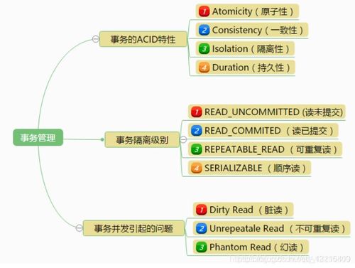 詳解數據庫中的事務管理 數據庫開發與管理的核心機制